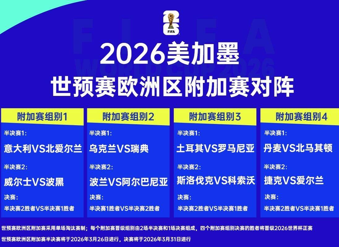 包含乌克兰以小组第一晋级世界杯附加赛的词条